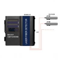 S10LS-32激光光纖氣體探測(cè)報(bào)警器