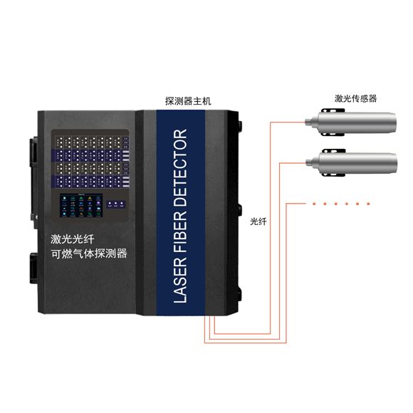 S10LS-32激光光纖氣體探測報(bào)警器