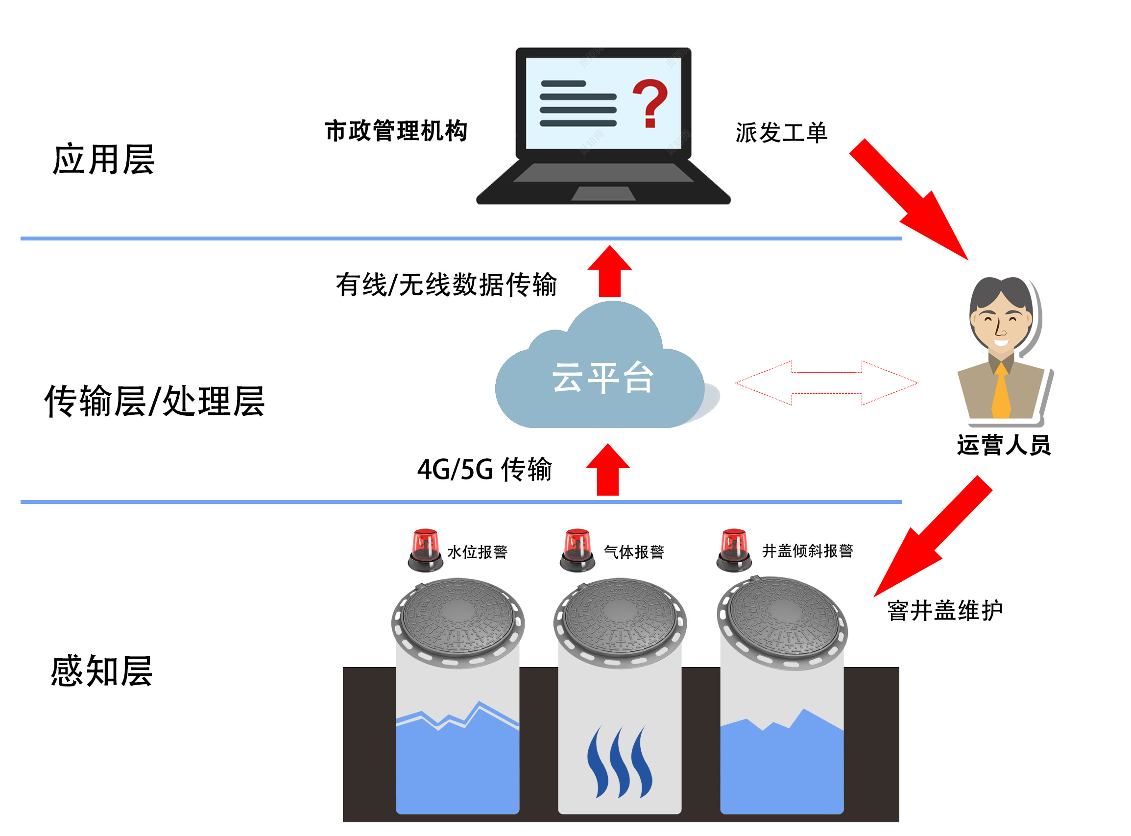 架構(gòu)