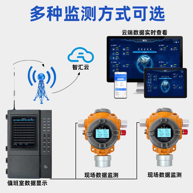 9-s400四合一氣體探測報警器