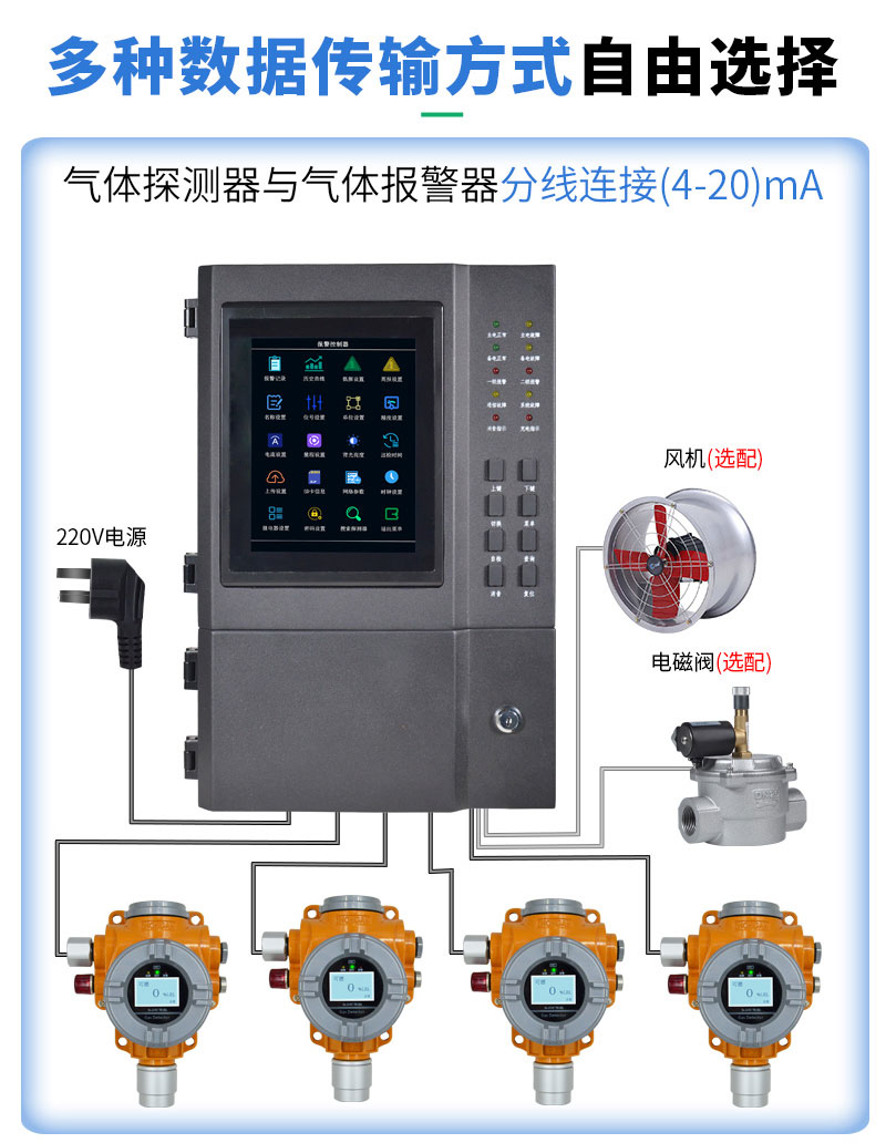 10-s400四合一氣體探測報警器