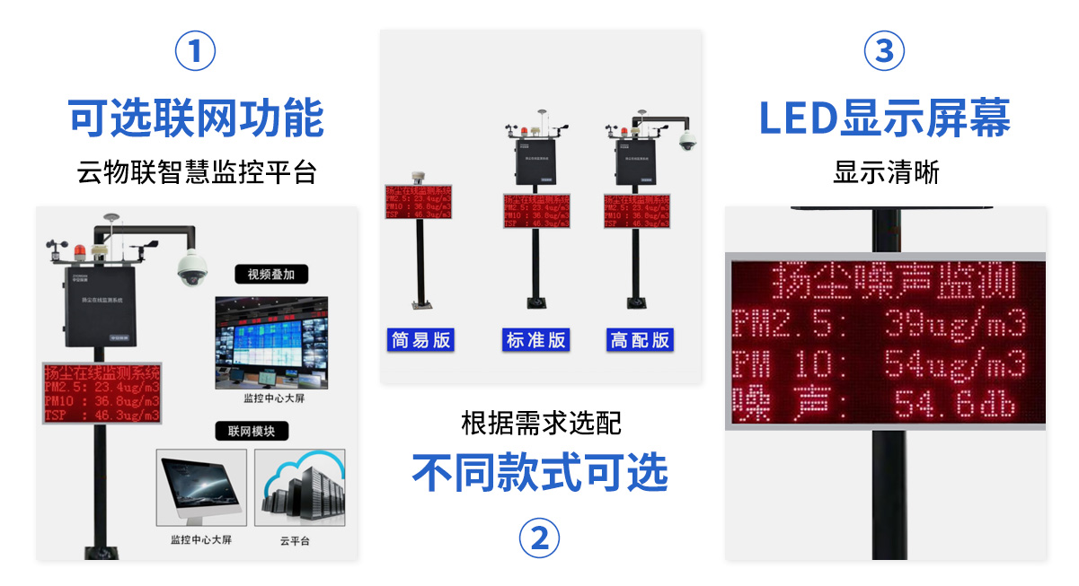 S550揚塵在線監(jiān)測系統(tǒng)_05